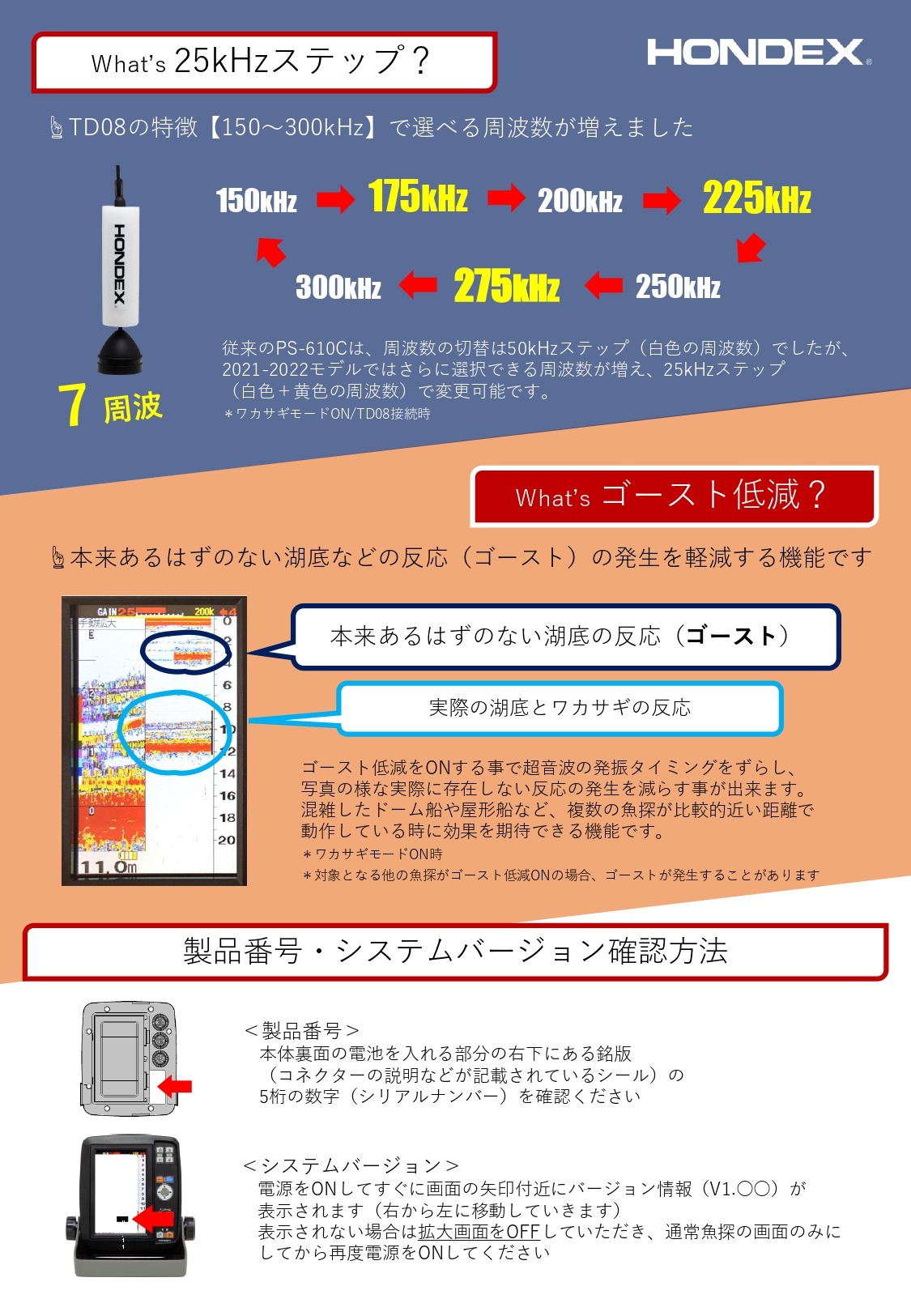 ③PS-610C追加機能案内・確認方法