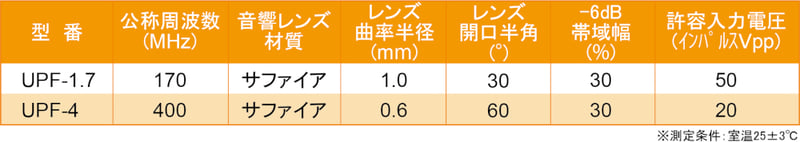 超音波顕微鏡用探触子_標準仕様