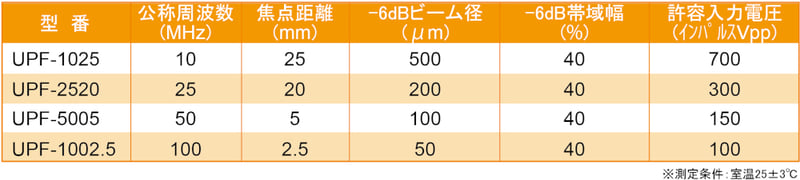 圧電高分子膜仕様