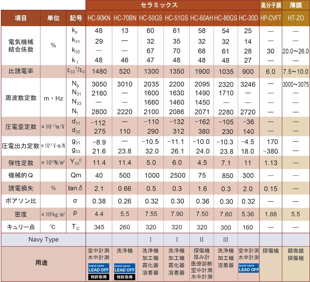 材料特性表_Physical properties