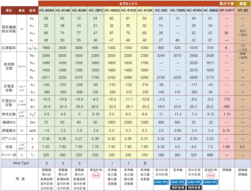 材料特性表_2026.07_和文 材料特性表_2026.07_和文