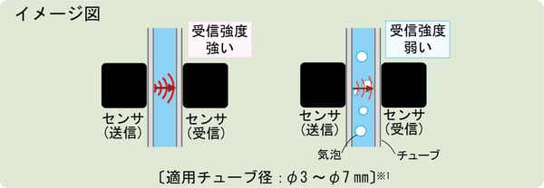 気泡センサ_イメージ図