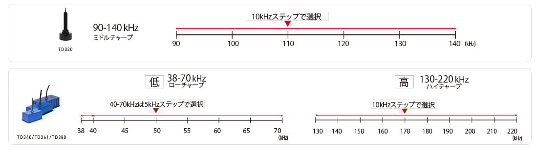 2025_HDX_周波数選択