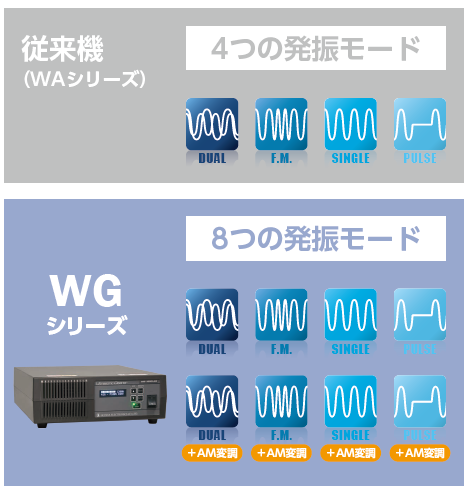 従来機との比較