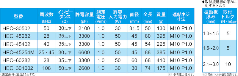 販売中》洗浄機用振動子 | エコーテック株式会社