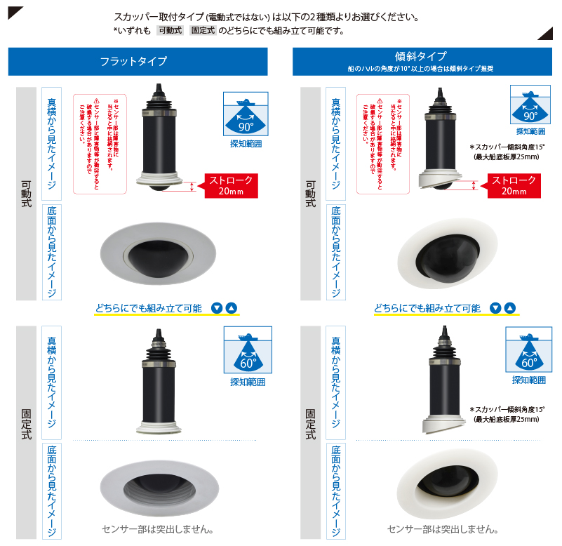 スカッパー取付タイプ