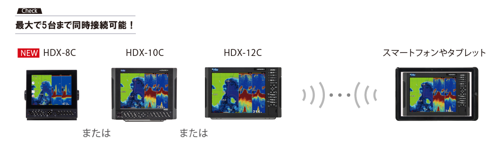 スマートフォンタブレット接続