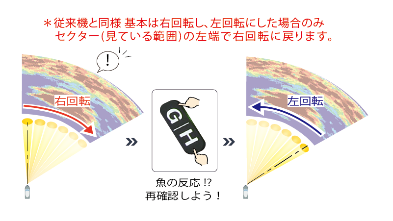 センサー逆回転機能