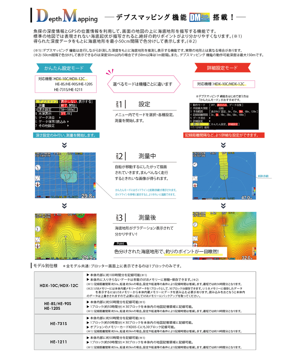 12.1型液晶プロッターデジタル魚探 HDX-12C｜マリン製品｜製品情報｜本多電子株式会社