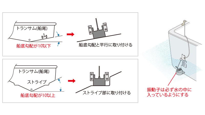 トランサム取付_TOP