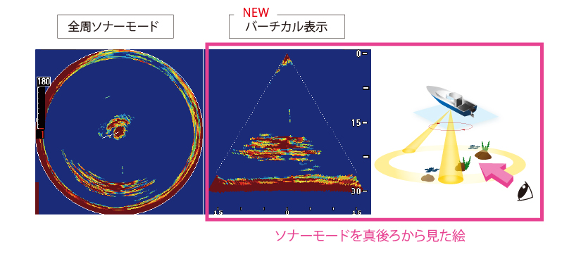 バーチカル説明