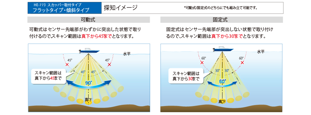 フラット傾斜イメージ