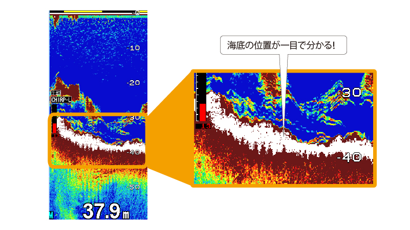 ホワイトライン機能 ホワイトライン機能