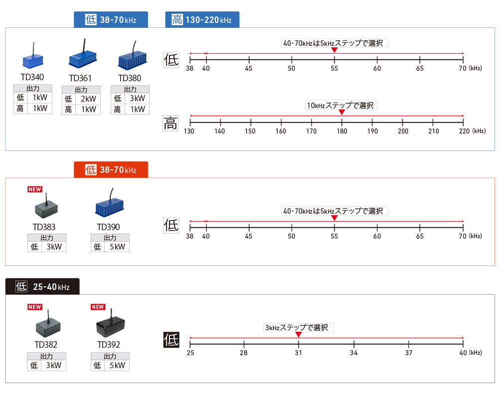 ワイドバンド_周波数ステップ一覧2026