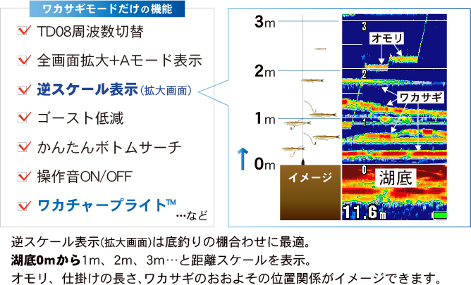 ワカサギモードだけの機能2026