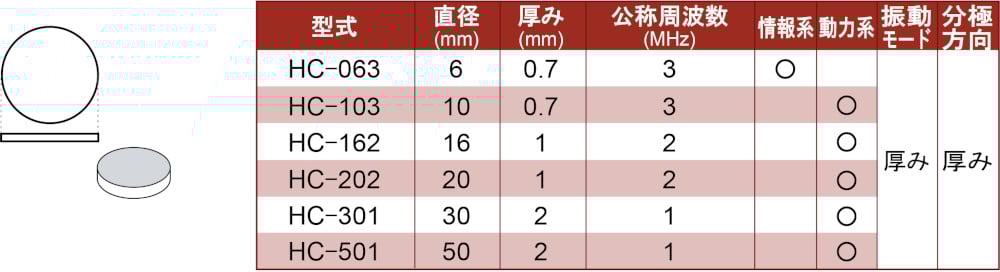 圓形
