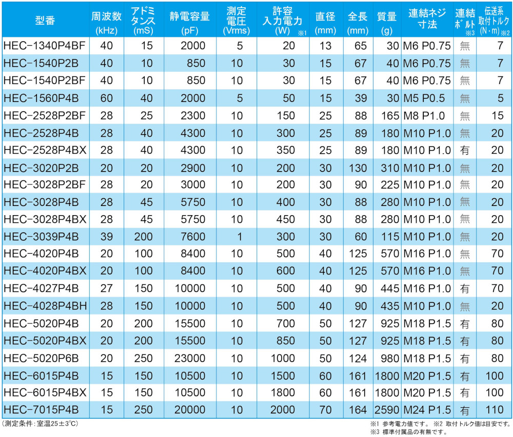 加工機用BLT仕様_連結ボルト有