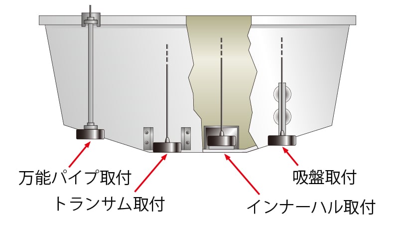 取付方法の種類_2023