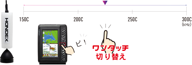 周波数選択2026