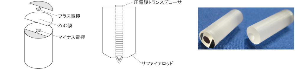 圧電薄膜基本構造