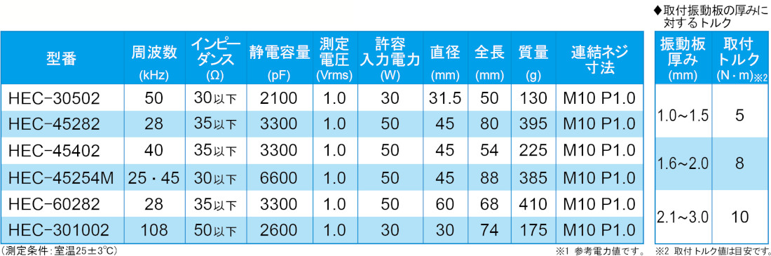 洗浄機用BLT仕様-1