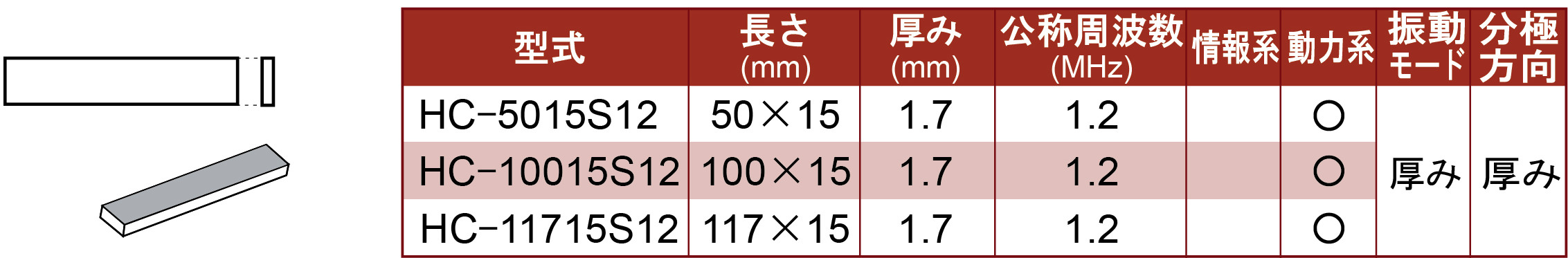 矩形类型