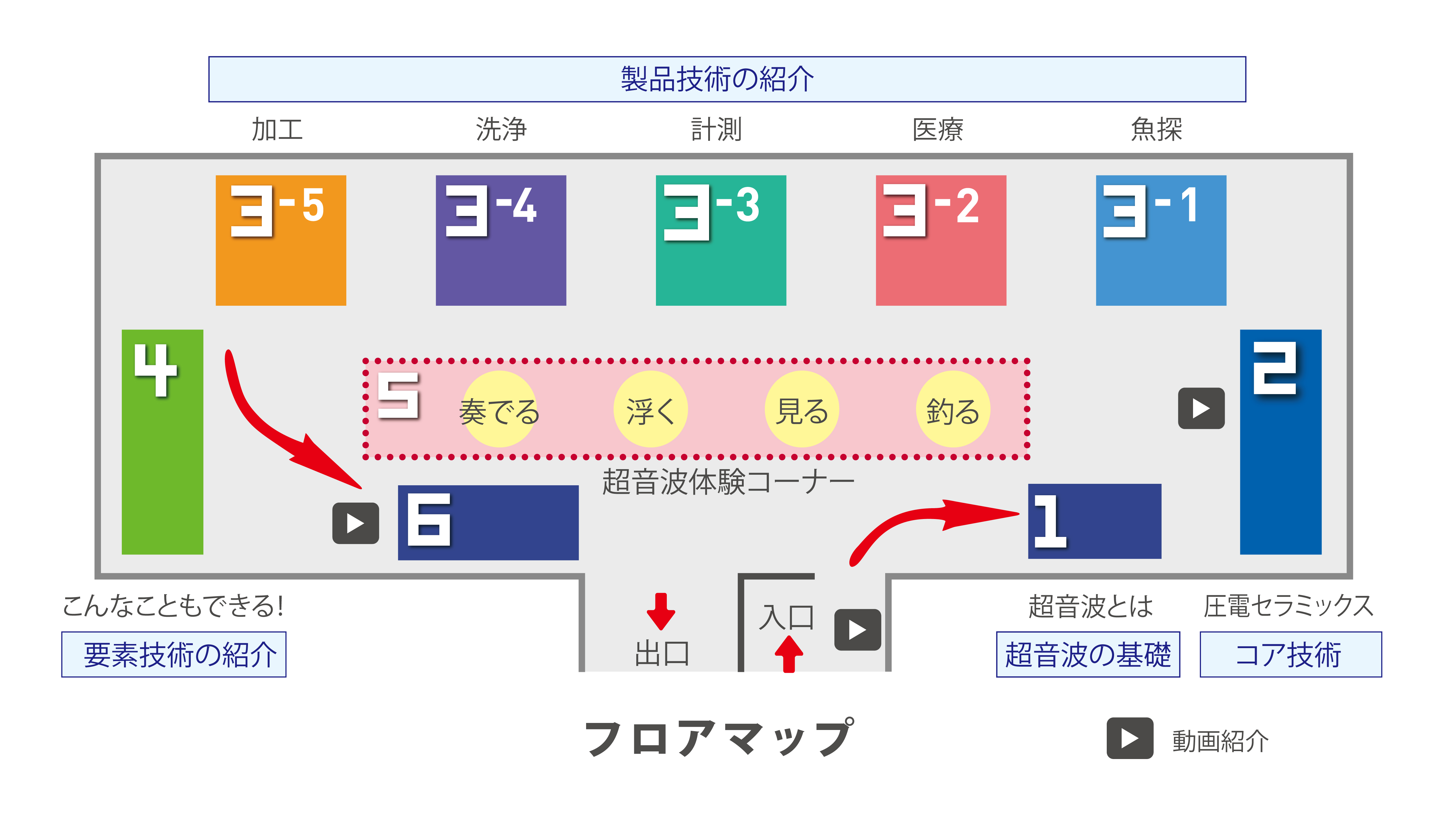 科学館フロアマップ