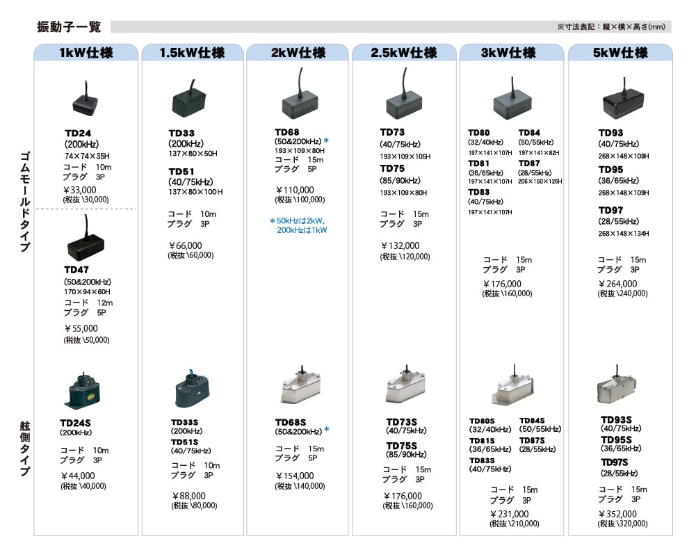 振動子一覧｜マリン製品｜製品情報｜本多電子株式会社