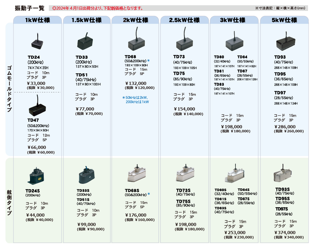 振動子一覧|マリン製品|製品情報|本多電子株式会社