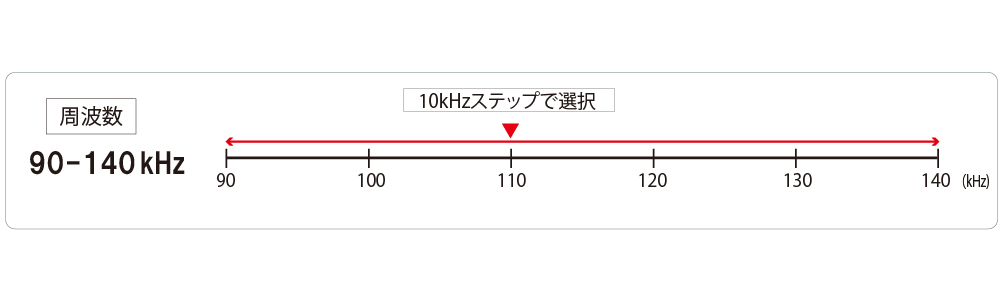 90-140kHz