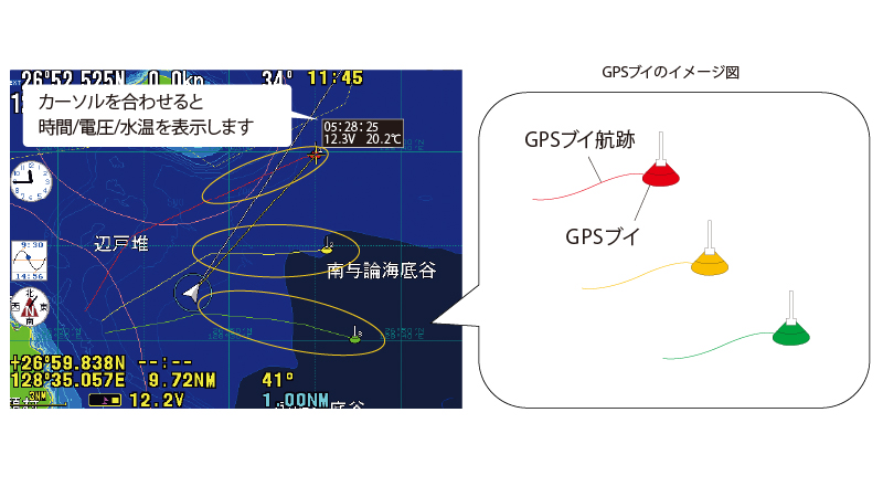 GPSブイ機能 GPSブイ機能