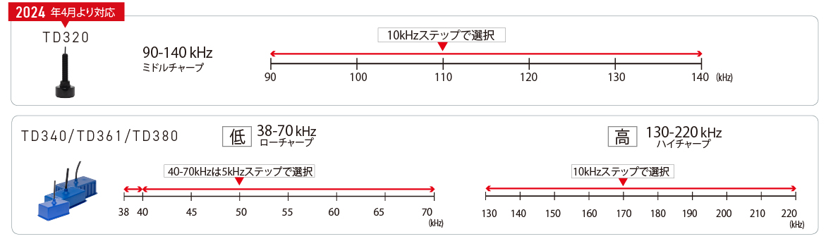 HDX_ワイドバンド_