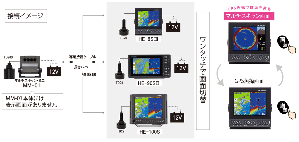 MM-01_接続イメージ(1000)