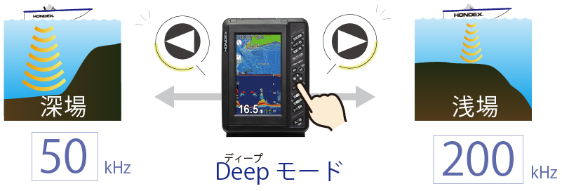 魚らちやん NEW】7型ワイド液晶ポータブルプロッター魚探 PS-711CN｜マリン製品