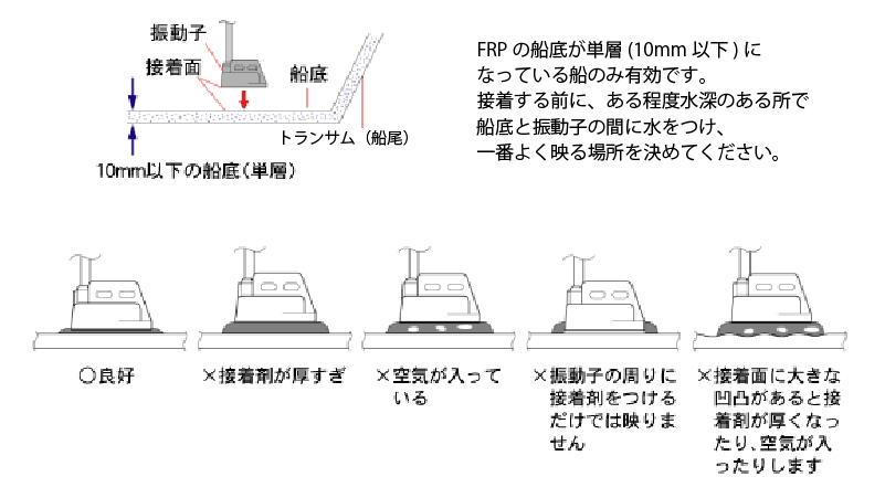 振動子の取付方法｜マリン製品｜製品情報｜本多電子株式会社