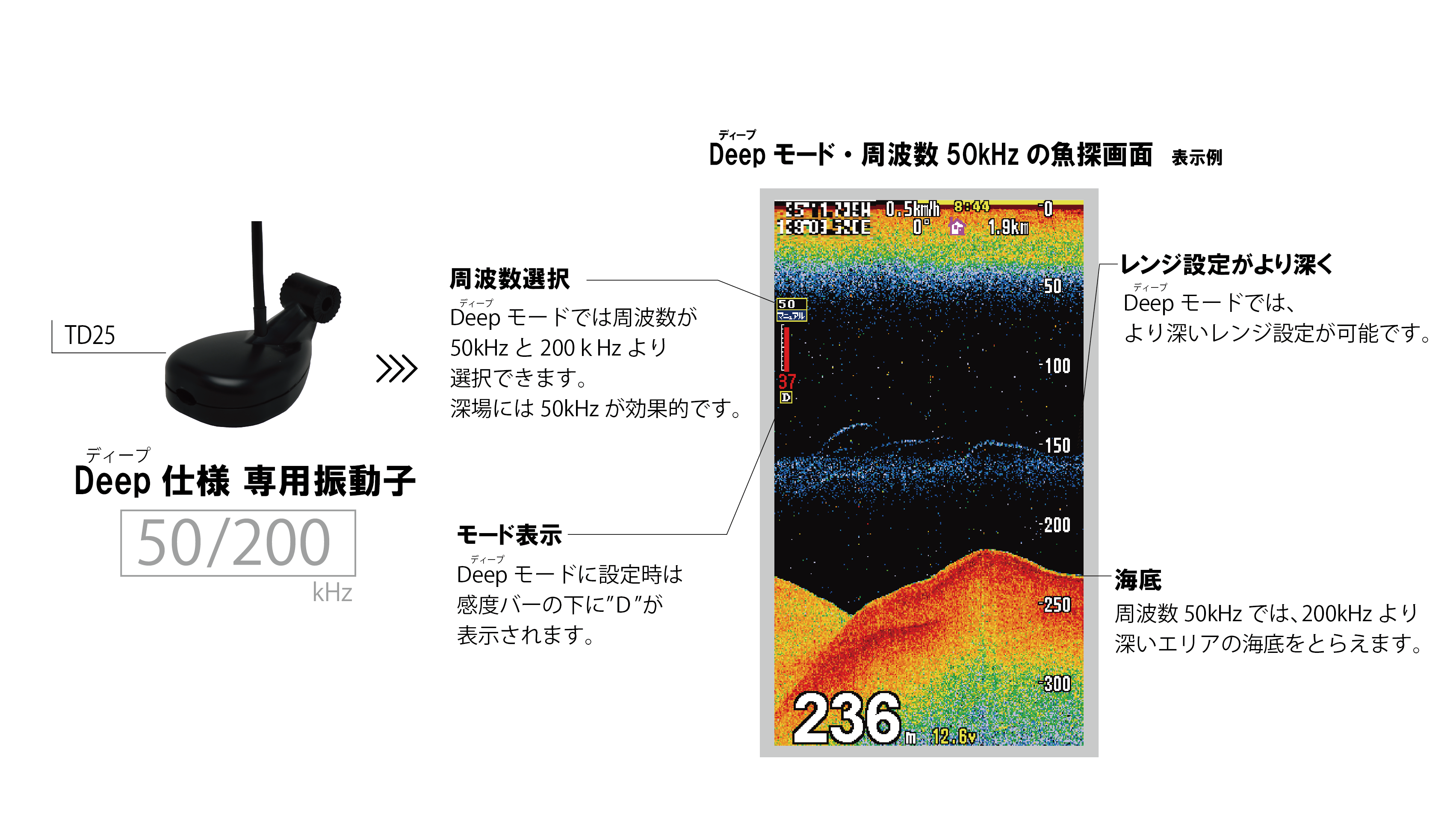 deepモード