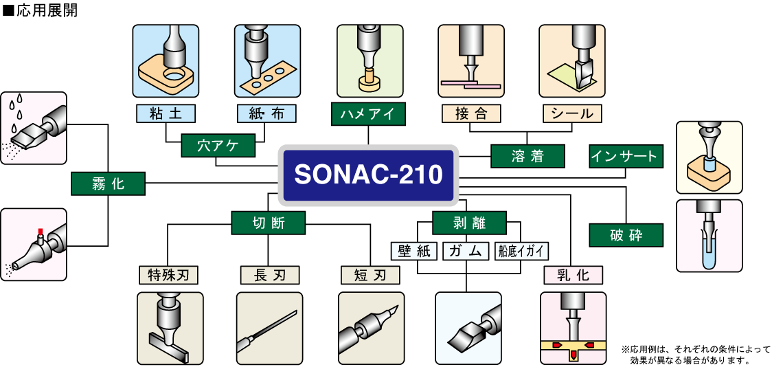 応用展開