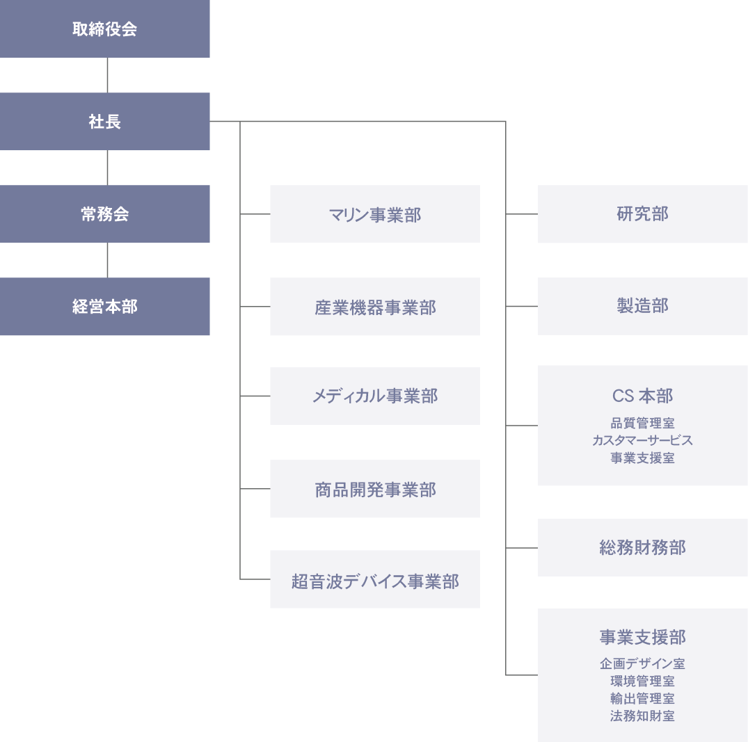 組織図-1