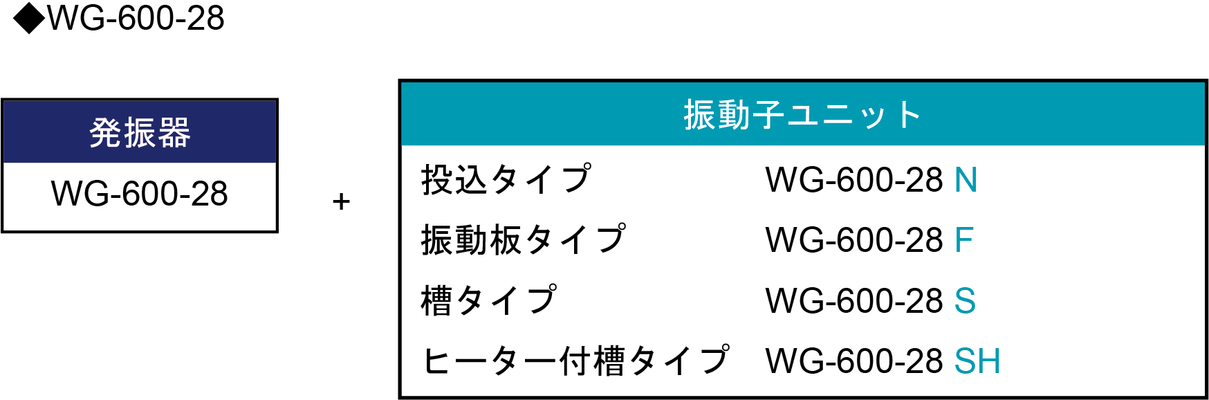 発振器、振動子組み合わせ_WG