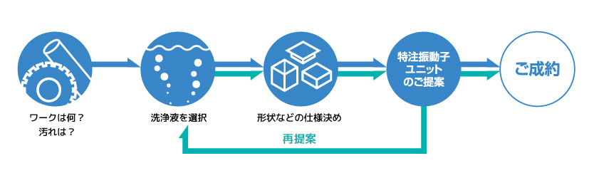 unit_flow