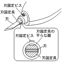 刃固定具交換_4