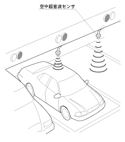 駐車場管理システム用超音波センサ あなたの身近にある超音波 超音波の可能性 本多電子株式会社