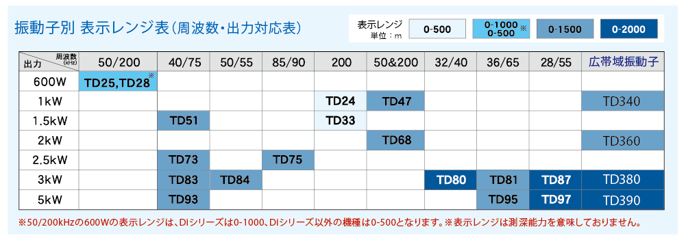 10.4型液晶デジタル魚探 HE-7311F-Di-Bo｜マリン製品｜製品情報｜本多電子株式会社