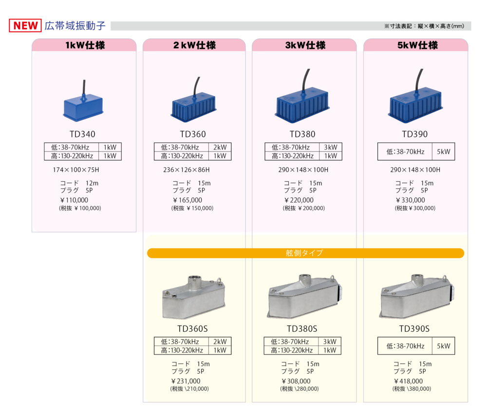 HONDEX(ホンデックス) TD04A PS-611CN/500C用標準振動子（コード長3ｍ）魚群探知機 ULCcOlOGYR, 釣り -  bazarcharm.ir