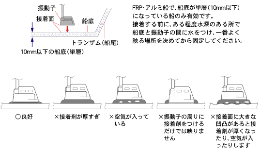 振動子の取付方法｜マリン製品｜製品情報｜本多電子株式会社