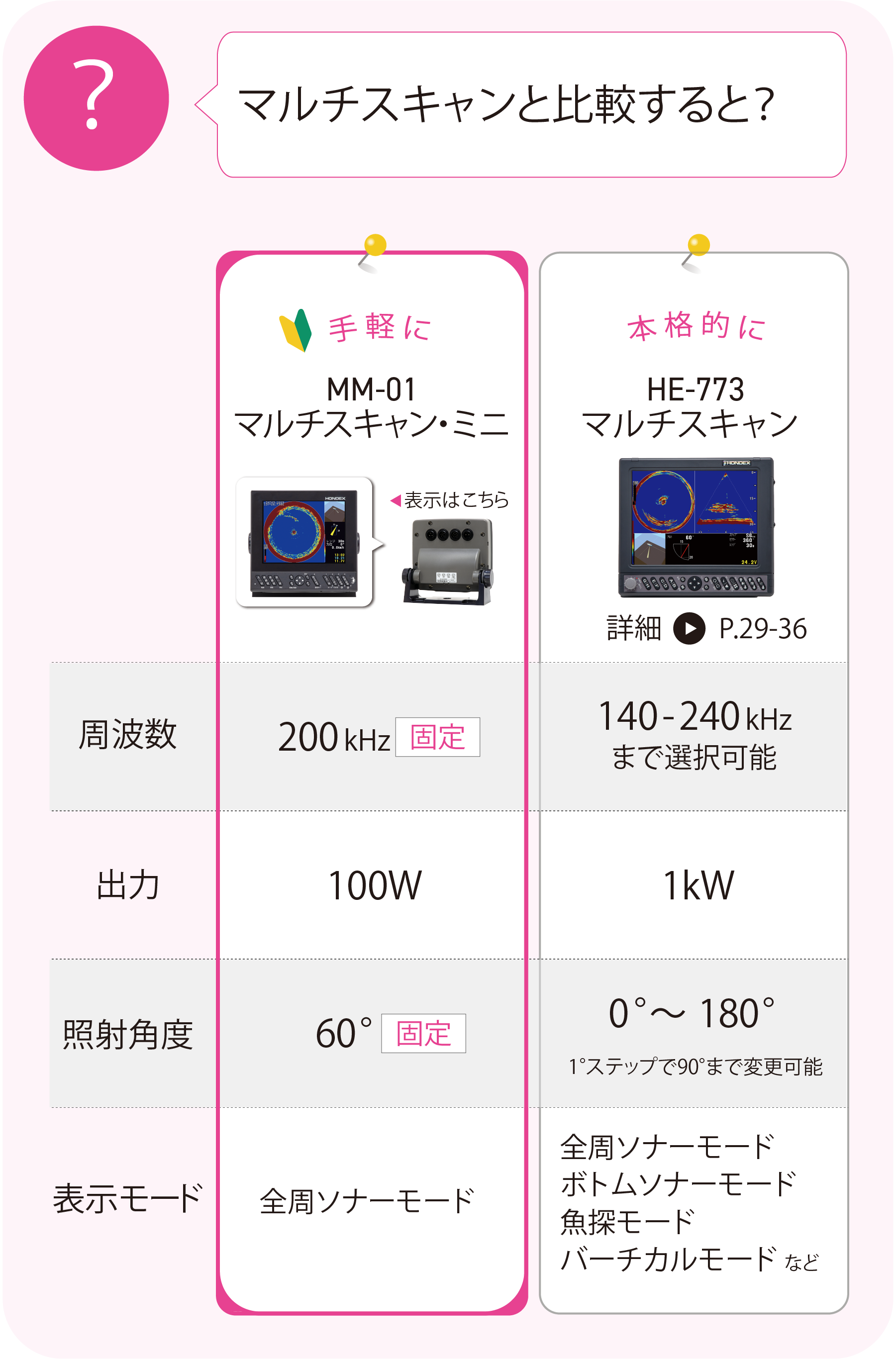 NEW】マルチスキャン・ミニ MM-01 （オプション）｜マリン製品｜製品